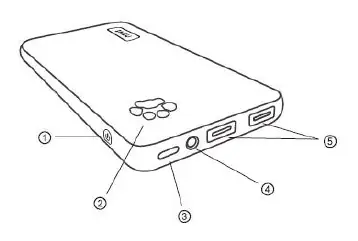 Diagram of the INIU Power Bank ports and buttons