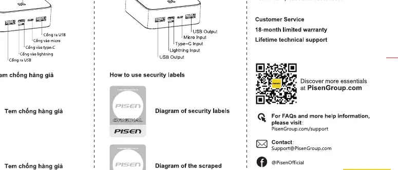 Product structure diagram showing ports and LED display