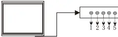 Control panel button layout