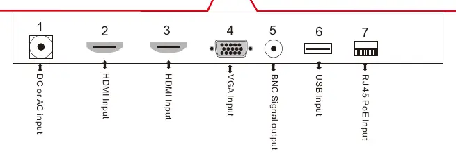 Rear connection ports