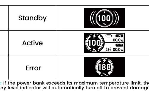 LED Power Indicator status table