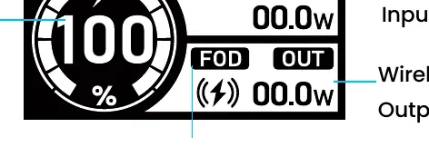 Screen icon indicators