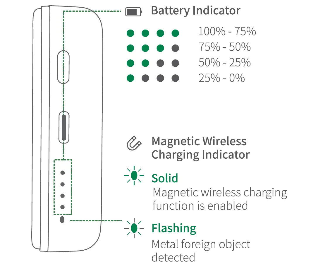 LED indicator meanings