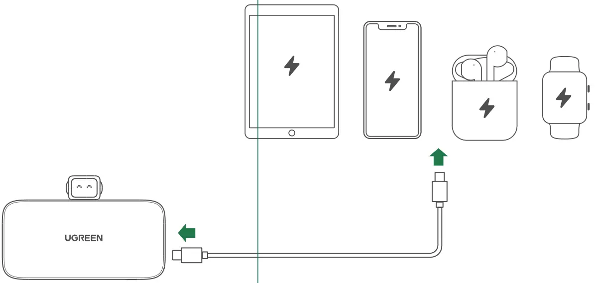 Charging devices using the power bank