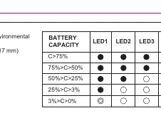 LED capacity indicator table