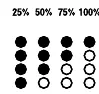 LED indicator status chart