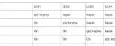 Charging status indicator table