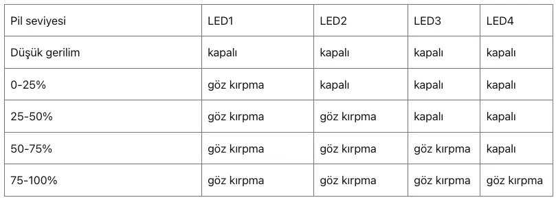 Discharging status indicator table