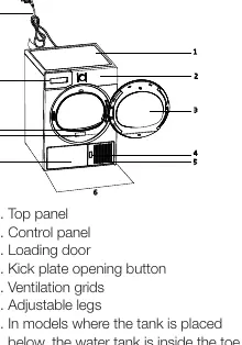 Dryer overview showing main components