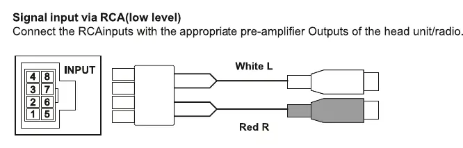 Signal input via RCA (low level)