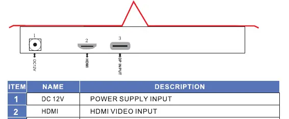 Rear connection panel layout
