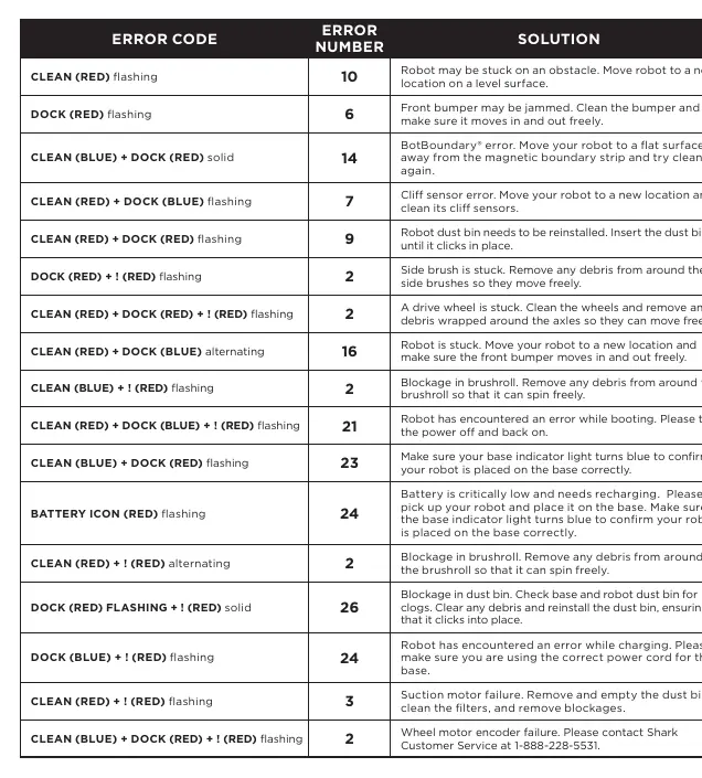 Error code chart