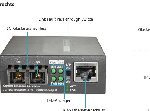 Media converter ports and switch layout