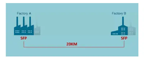 Fiber connection diagram