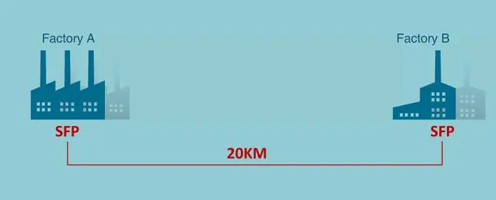 Fiber connection diagram