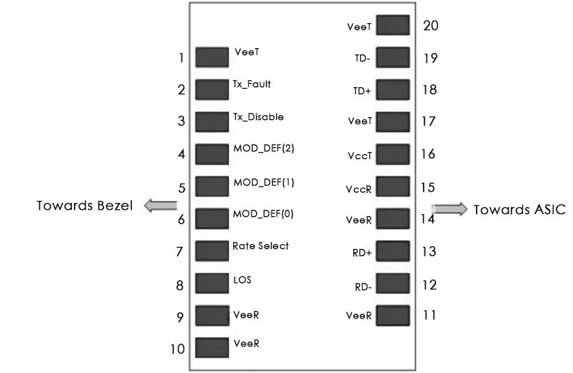 SFP Module Pinout Diagram
