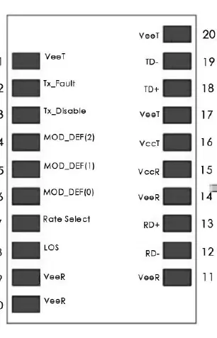SFP Pinout diagram