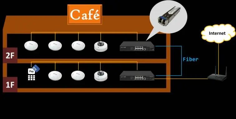 Network connection diagram