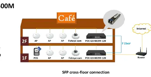 SFP cross-connection diagram