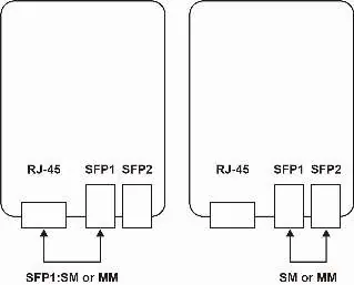 Secomp Media Converter overview