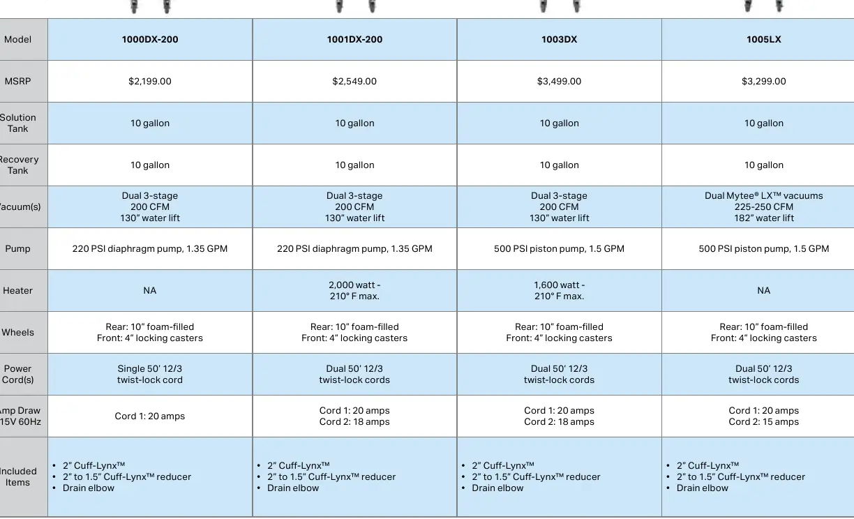 Speedster series specifications table