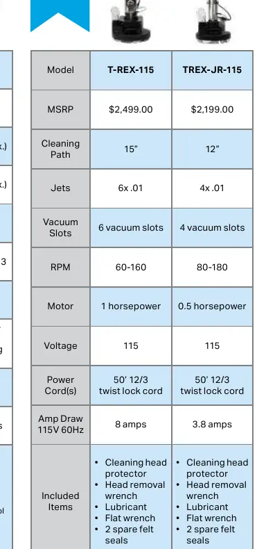 T-Rex rotary specifications