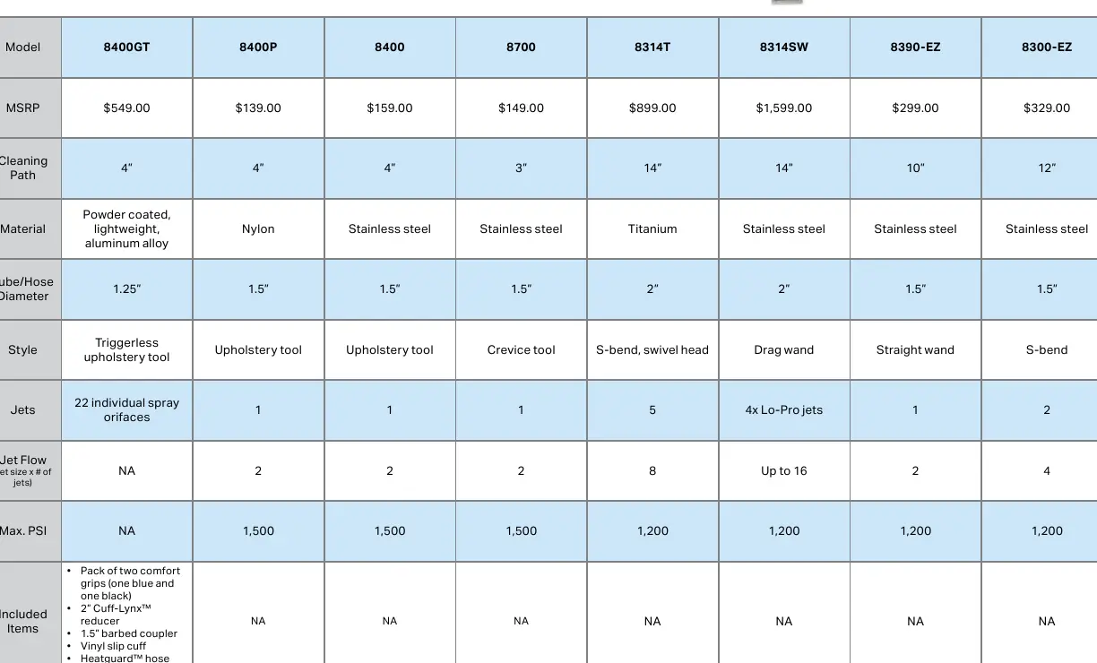 Cleaning tools specifications