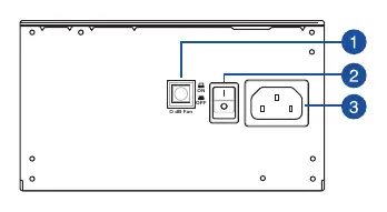 PSU rear panel layout