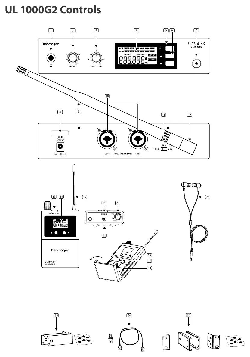 Controls layout for transmitter and receiver