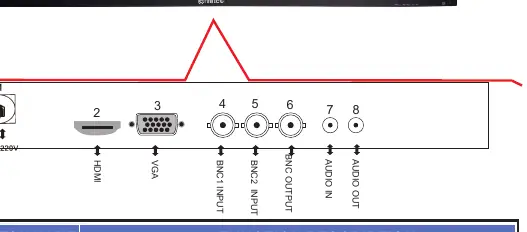 Rear panel connection ports