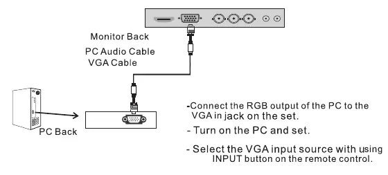 PC connection diagram