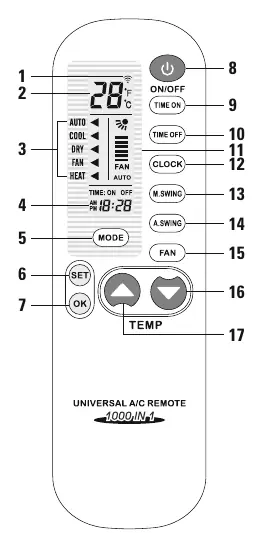Remote control button layout and display indicators