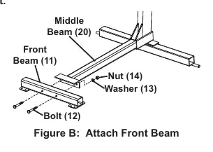 Figure B: Attach Front Beam