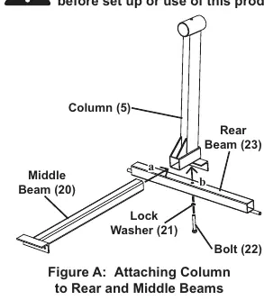 Figure A: Attaching Column to Rear and Middle Beams