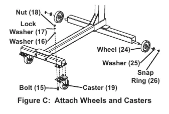 Figure C: Attach Wheels and Casters