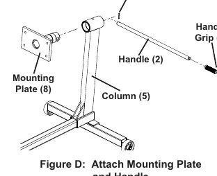 Figure D: Attach Mounting Plate and Handle