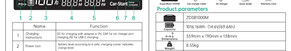 Panel Icons display explanation