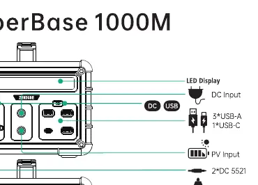 Device interface diagram