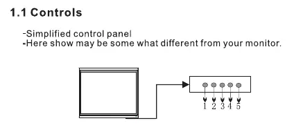 Control panel buttons layout