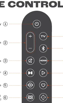 Remote control functions