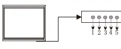 Control panel buttons layout