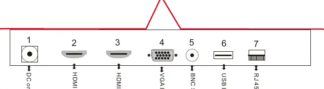 Rear connection ports