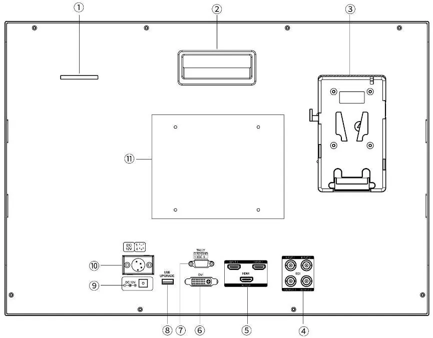 Rear panel ports and connections