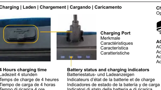 Charging port and indicators