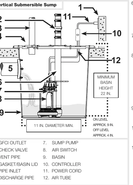 Typical Sump Installation diagram