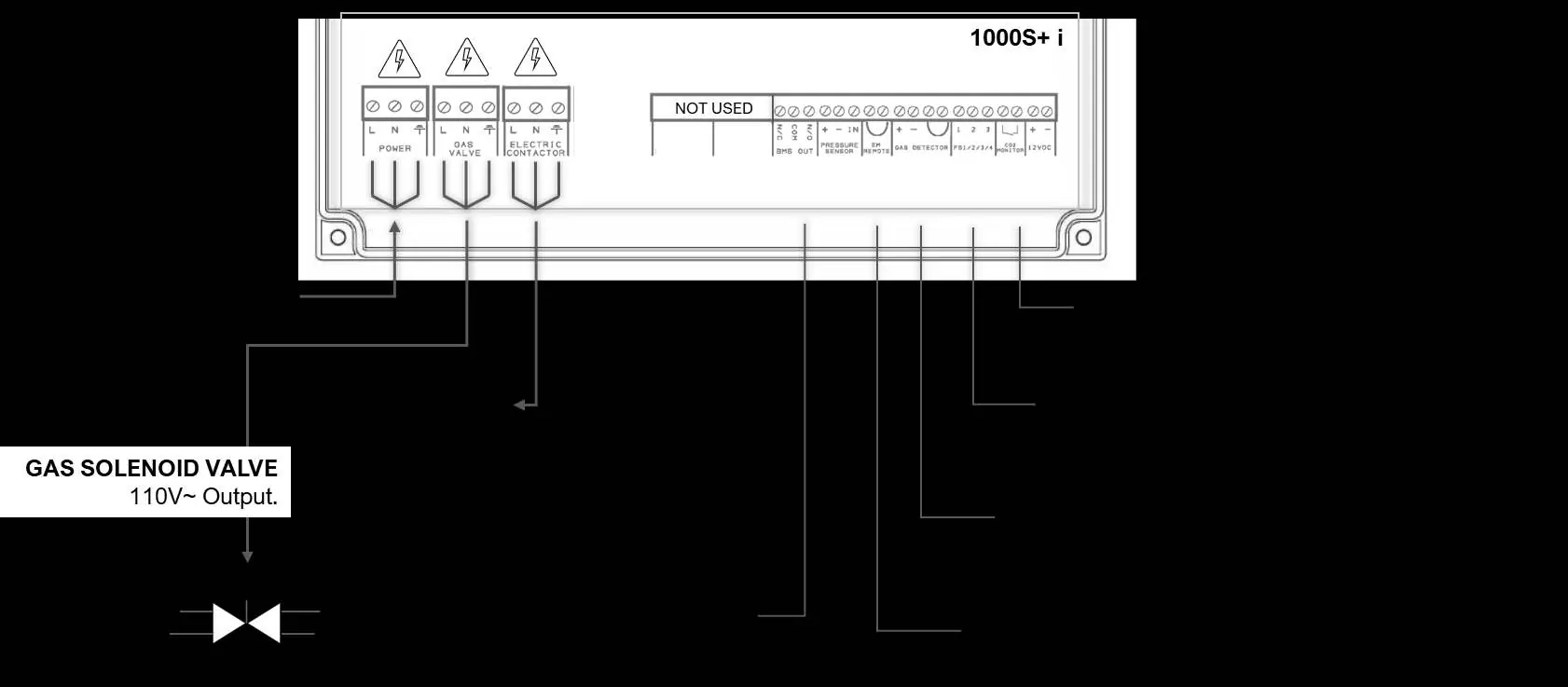 Circuit board connections overview