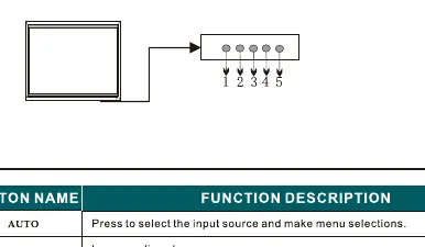 Control panel button layout