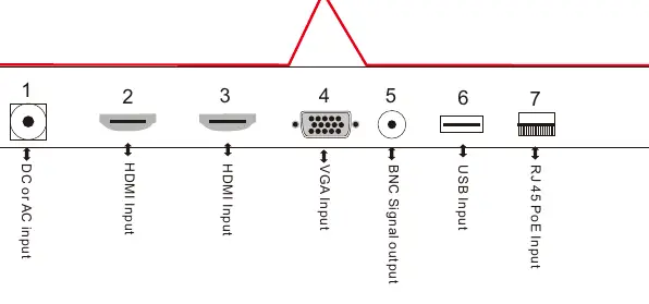 Rear panel input/output ports