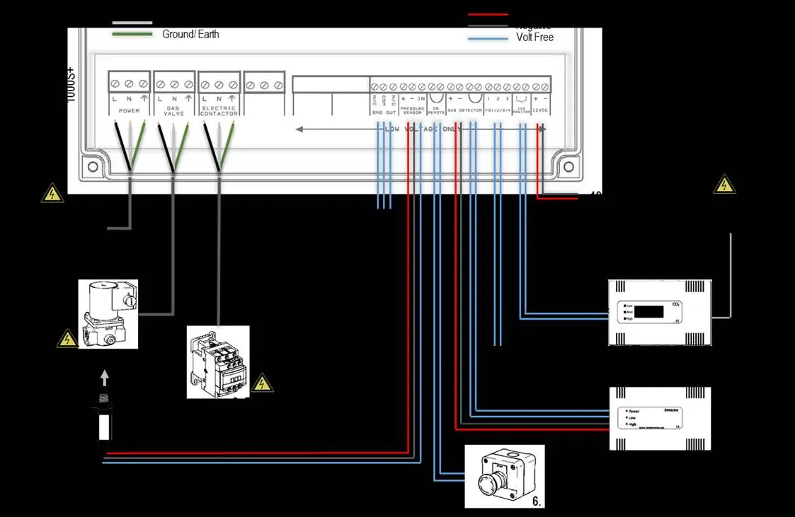 Typical installation wiring arrangement