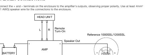 Wiring diagram for connecting the subwoofer to the amplifier